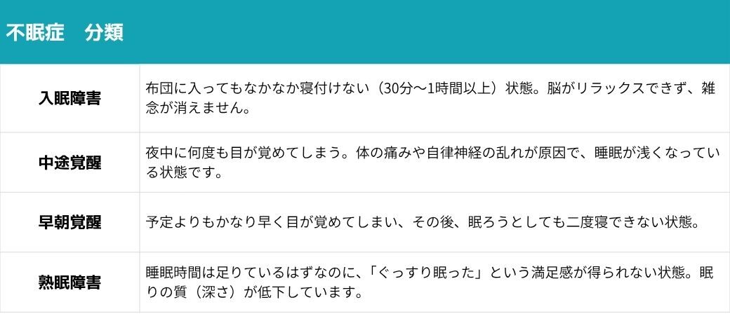 不眠症 - 埼玉県上尾市、さいたま市北区｜すぎやま整骨院