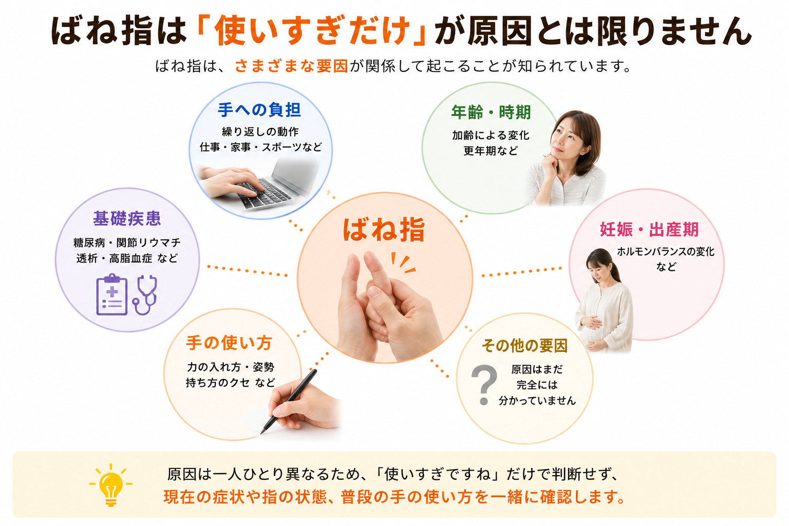 ばね指が起こりやすい人