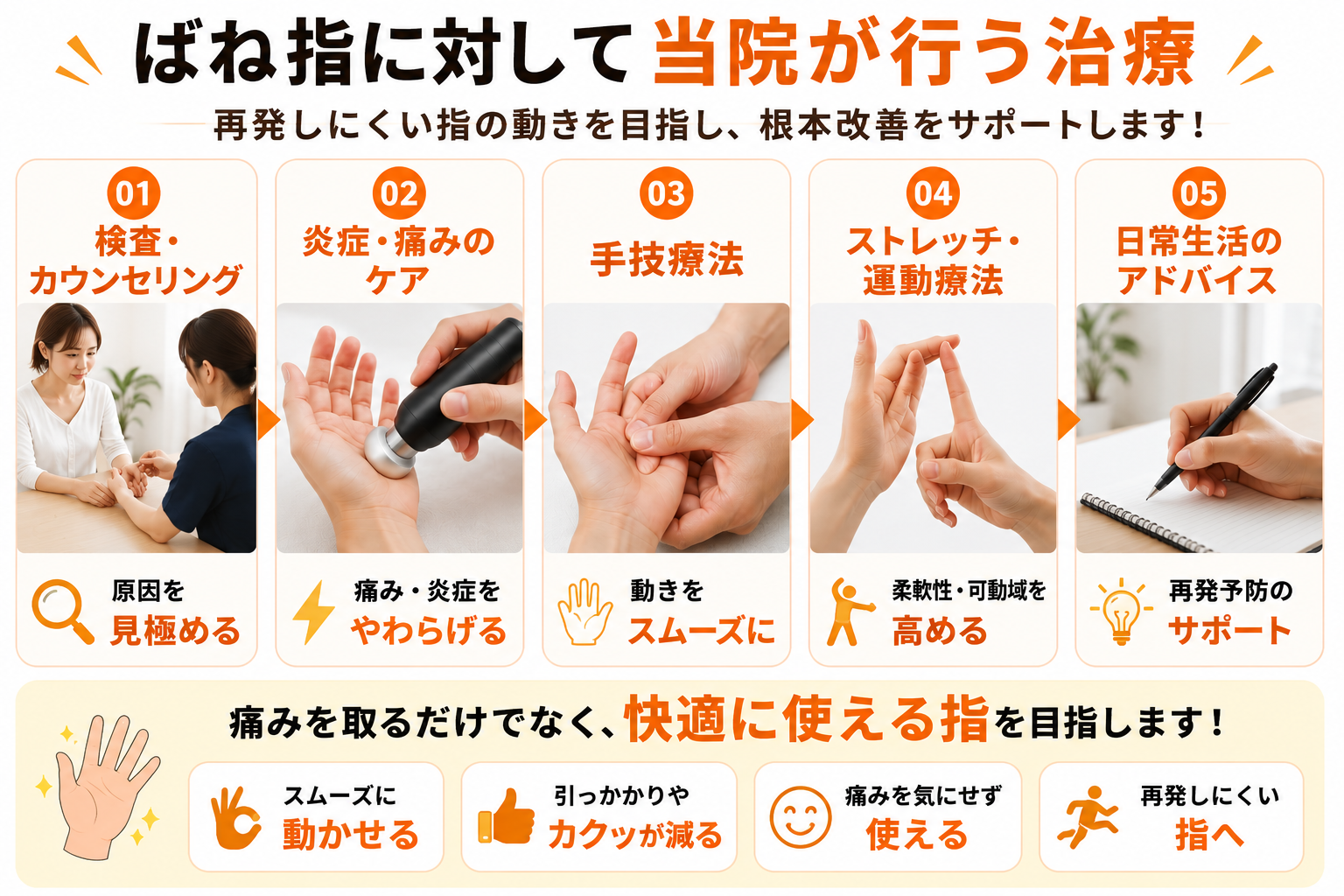 すぎやま鍼灸整骨院のばね指施術